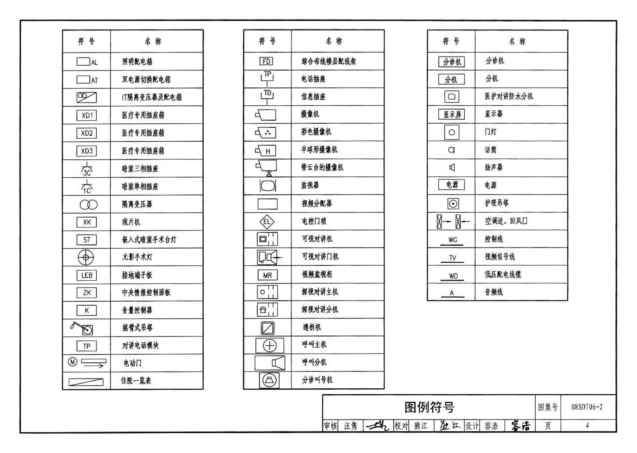 08SD706-2--医疗场所电气设计与设备安装