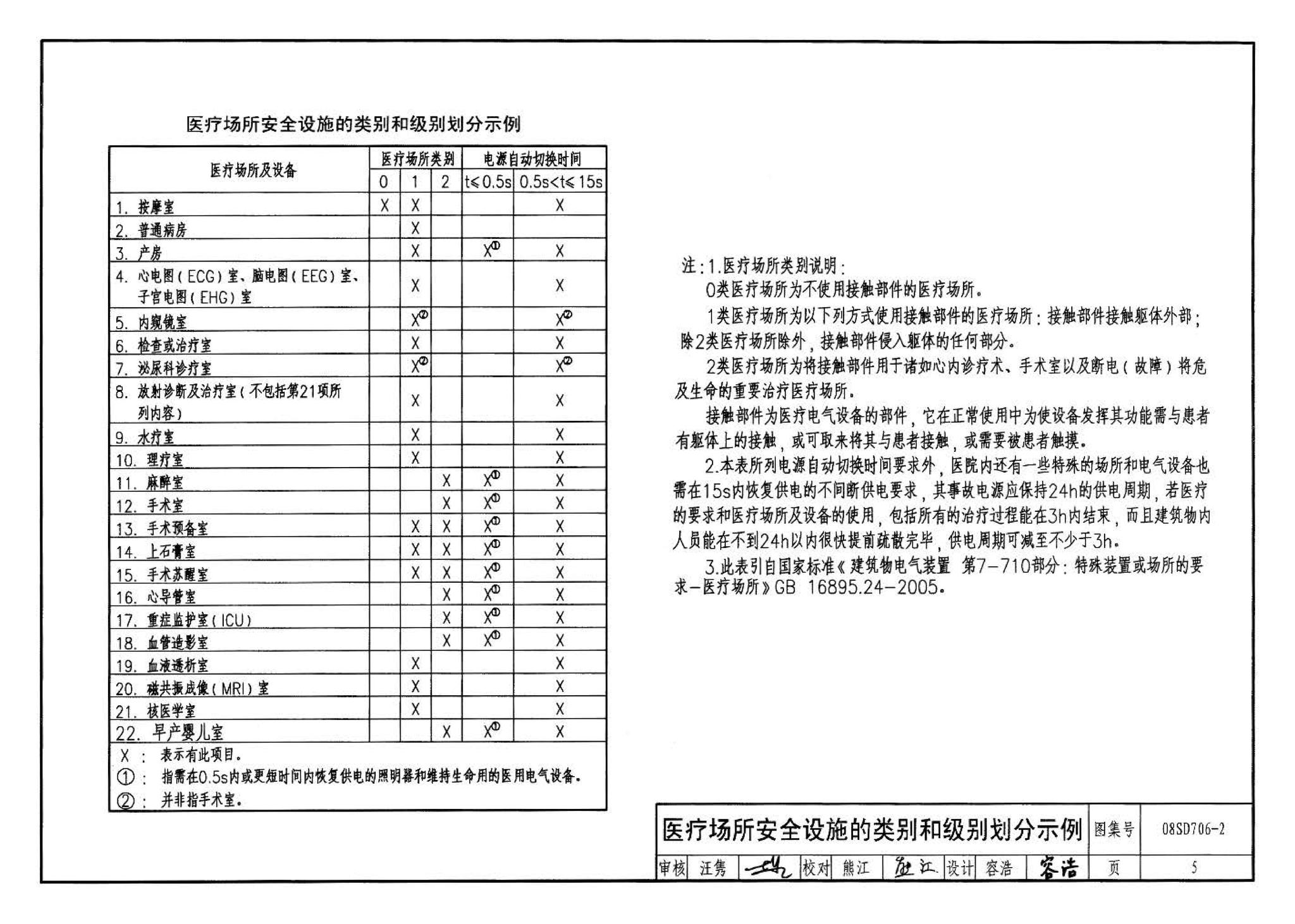 08SD706-2--医疗场所电气设计与设备安装