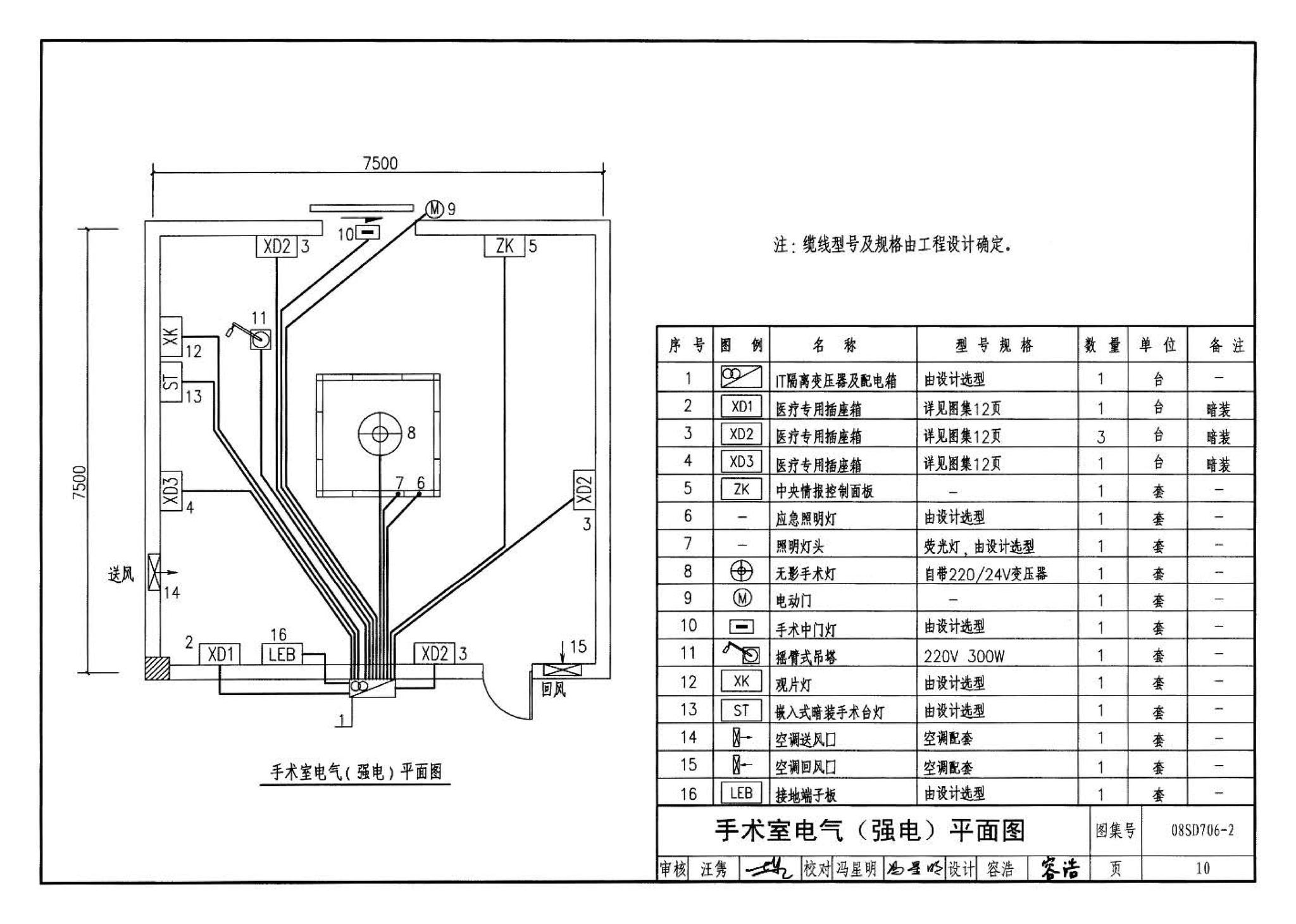 08SD706-2--医疗场所电气设计与设备安装