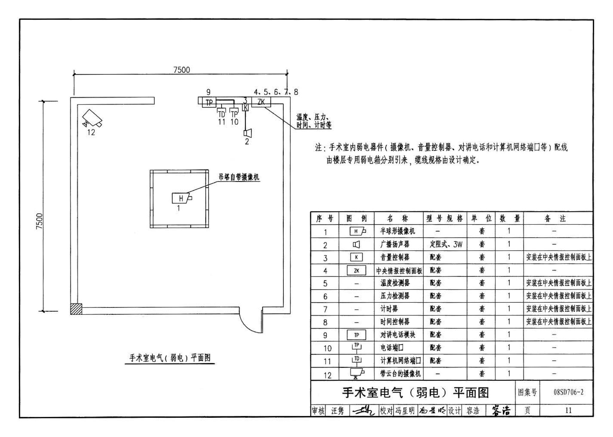 08SD706-2--医疗场所电气设计与设备安装