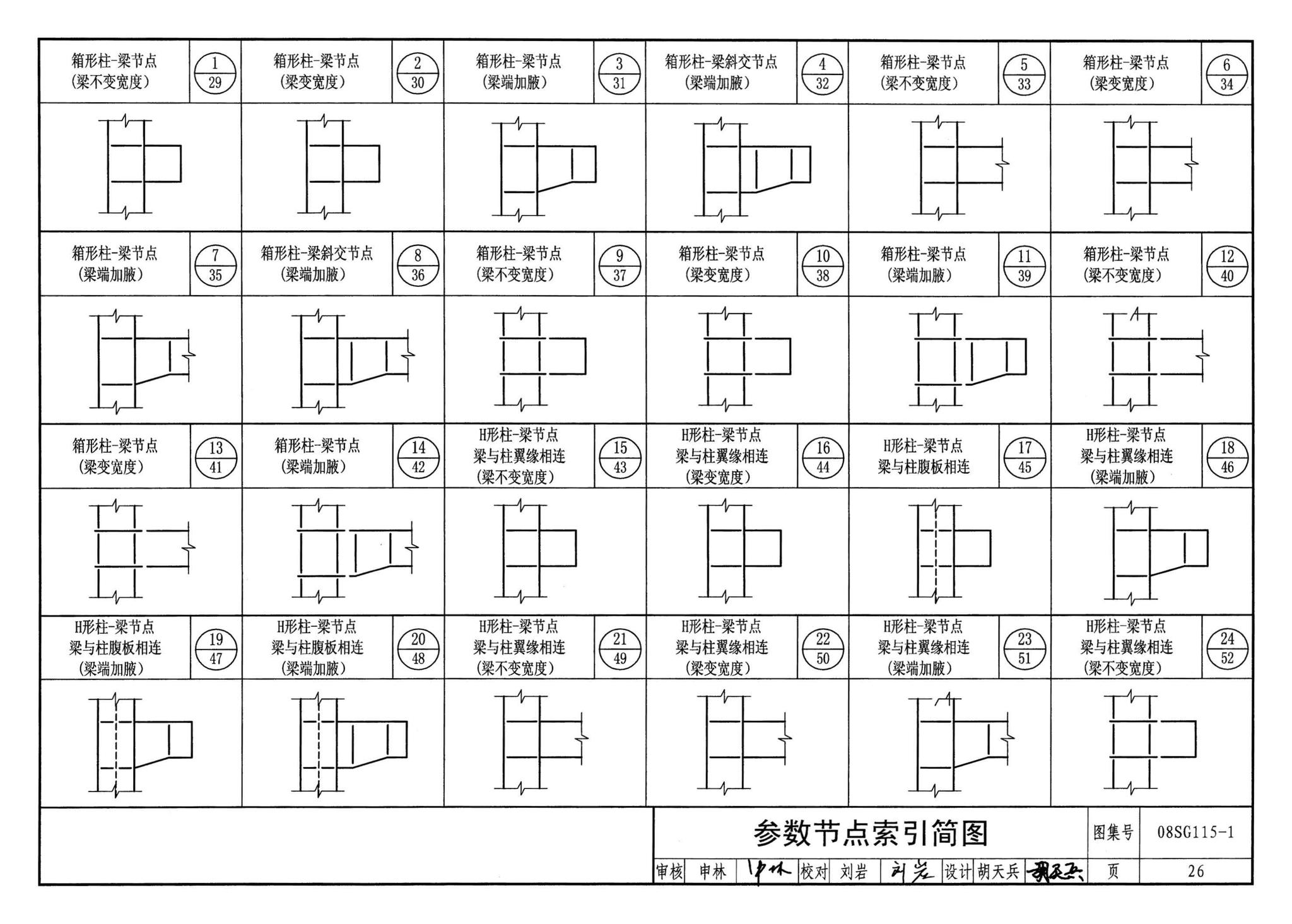 08SG115-1--钢结构施工图参数表示方法制图规则和构造详图