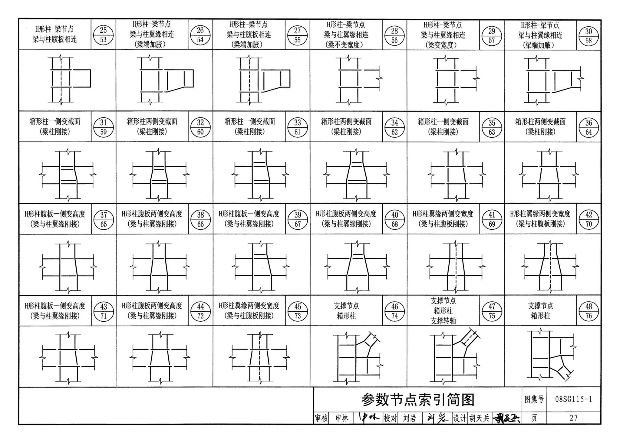 08SG115-1--钢结构施工图参数表示方法制图规则和构造详图