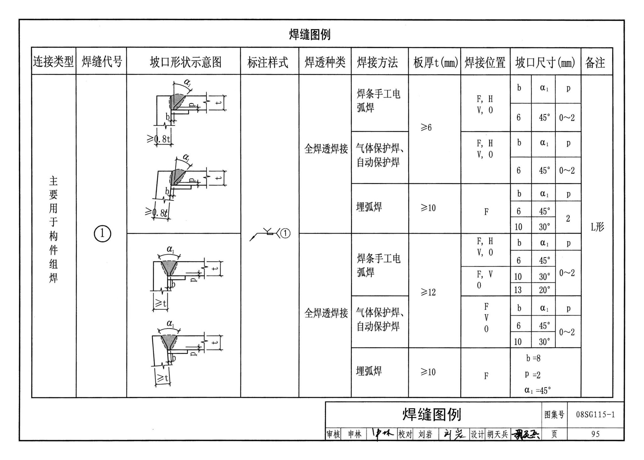 08SG115-1--钢结构施工图参数表示方法制图规则和构造详图