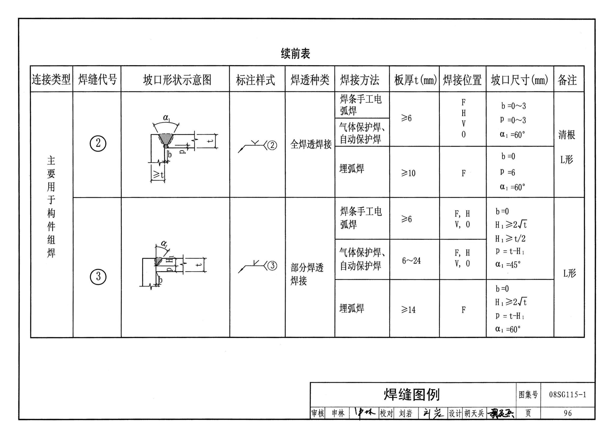 08SG115-1--钢结构施工图参数表示方法制图规则和构造详图