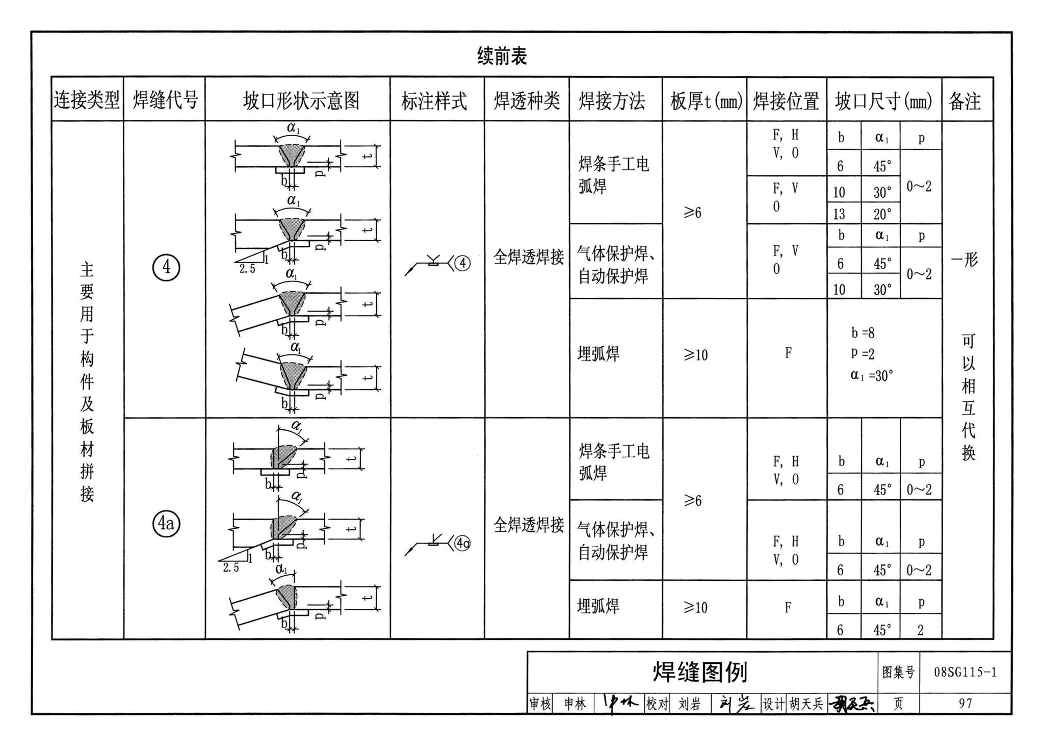 08SG115-1--钢结构施工图参数表示方法制图规则和构造详图