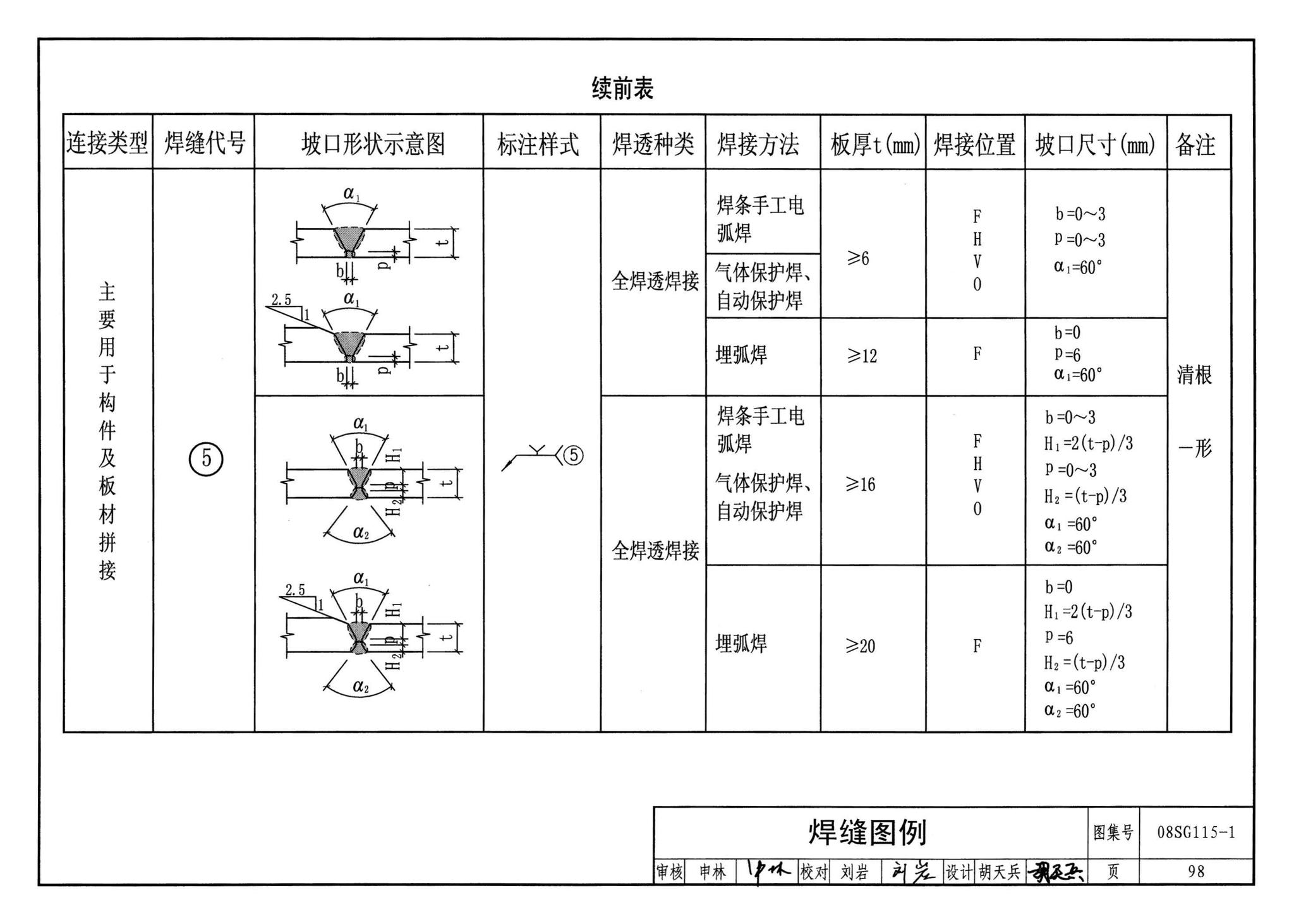 08SG115-1--钢结构施工图参数表示方法制图规则和构造详图