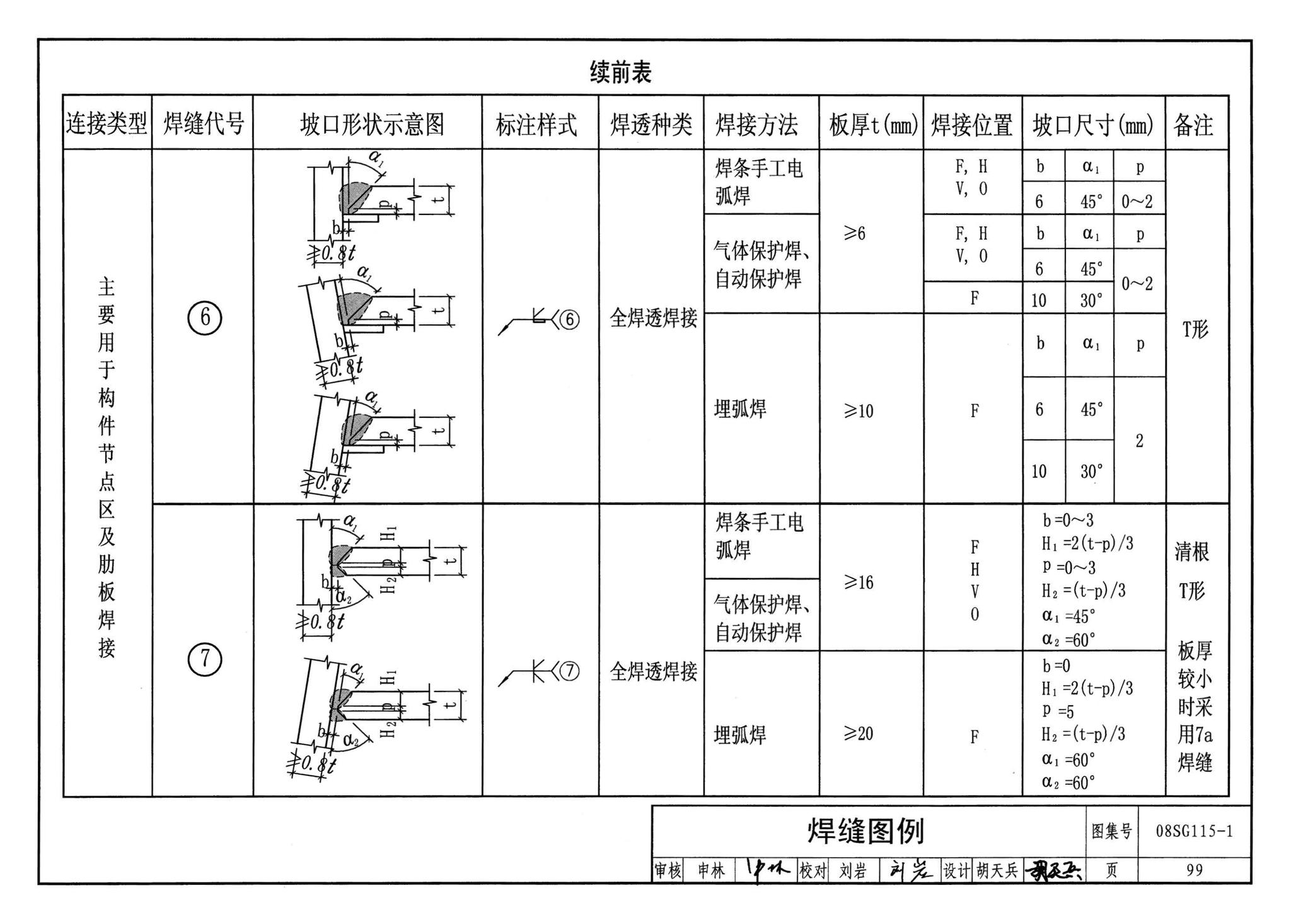 08SG115-1--钢结构施工图参数表示方法制图规则和构造详图