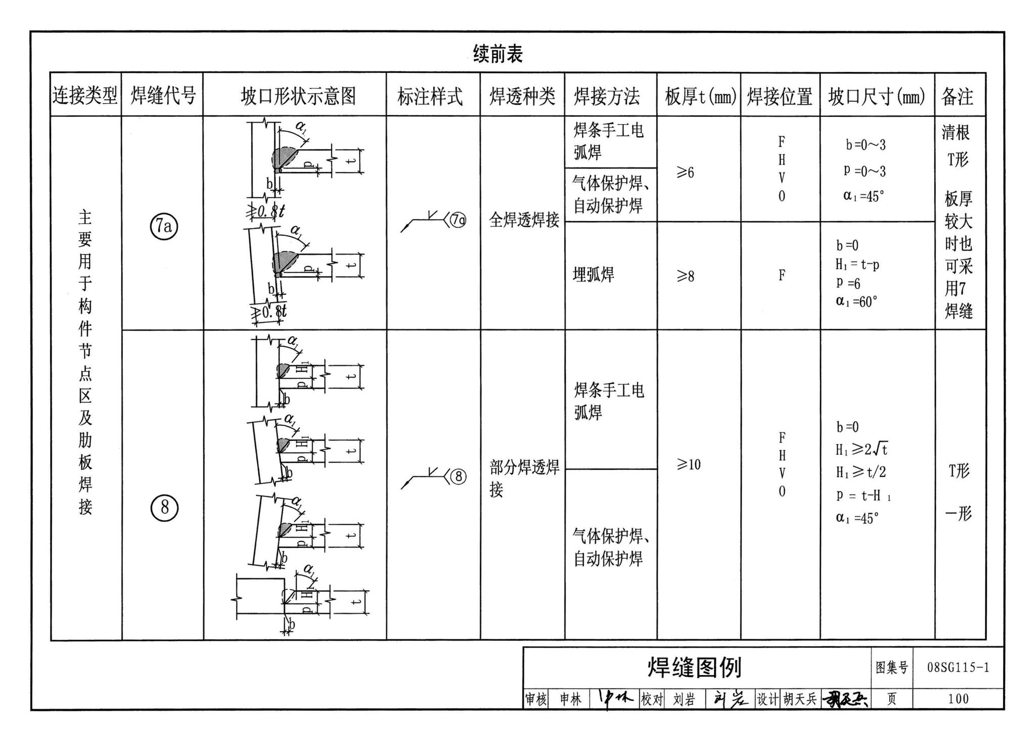 08SG115-1--钢结构施工图参数表示方法制图规则和构造详图