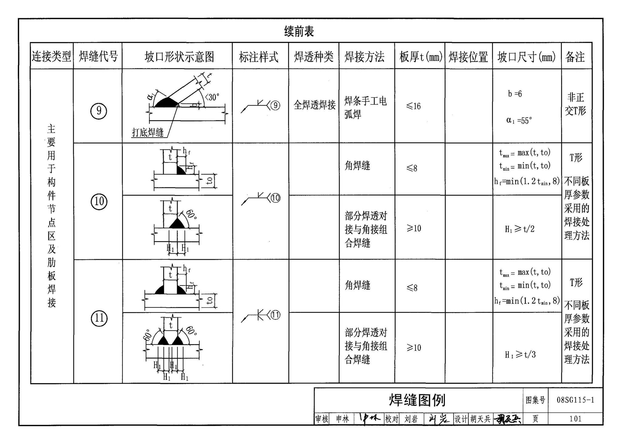 08SG115-1--钢结构施工图参数表示方法制图规则和构造详图