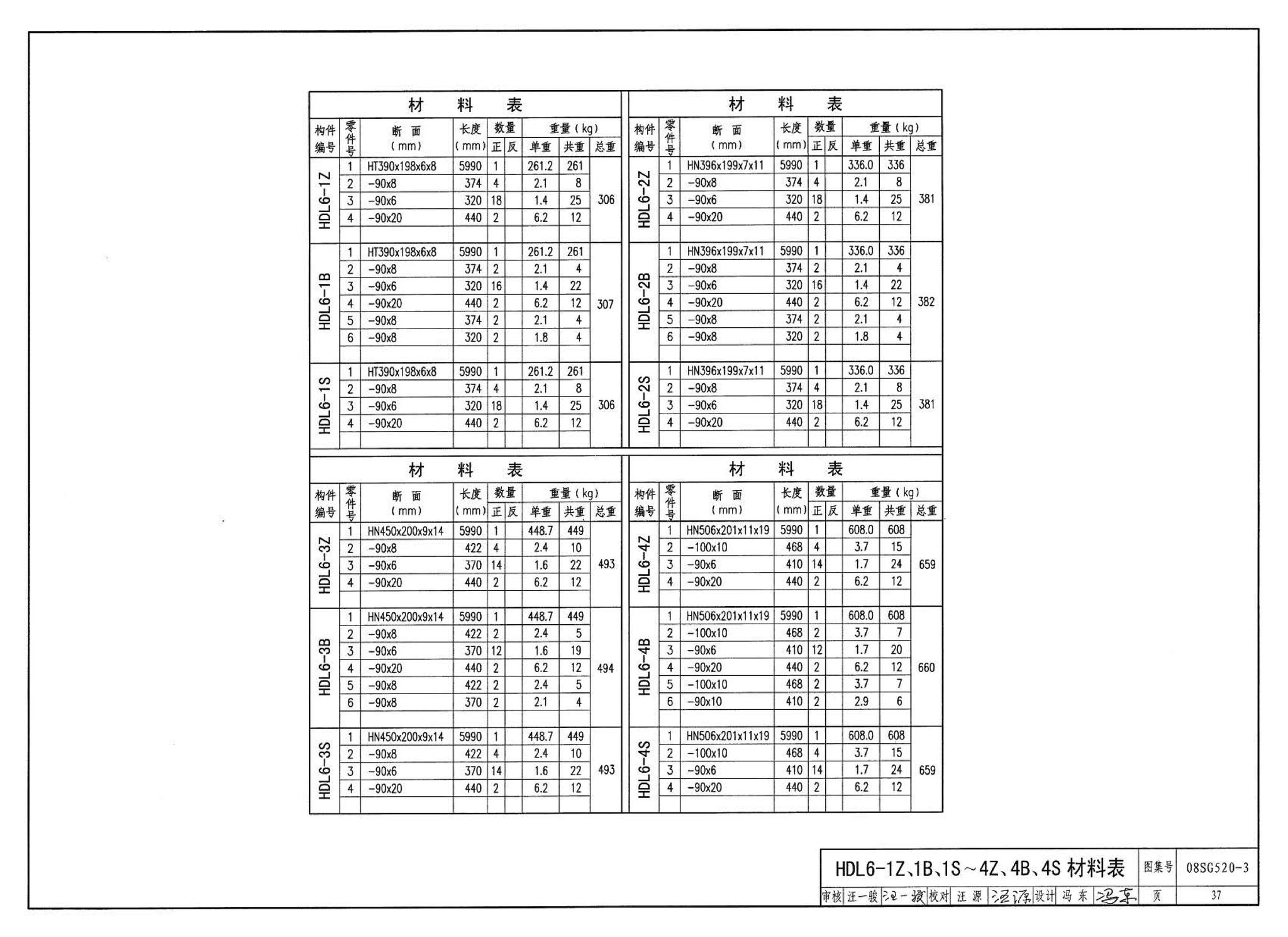 08SG520-3--钢吊车梁（H型钢 工作级别A1～A5）