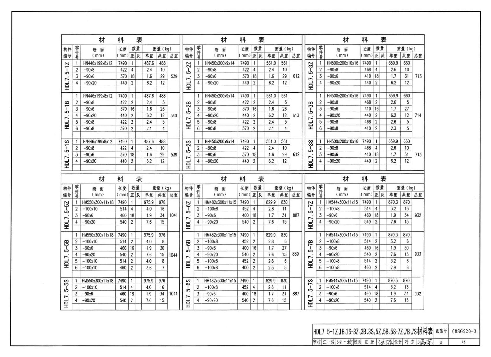 08SG520-3--钢吊车梁（H型钢 工作级别A1～A5）