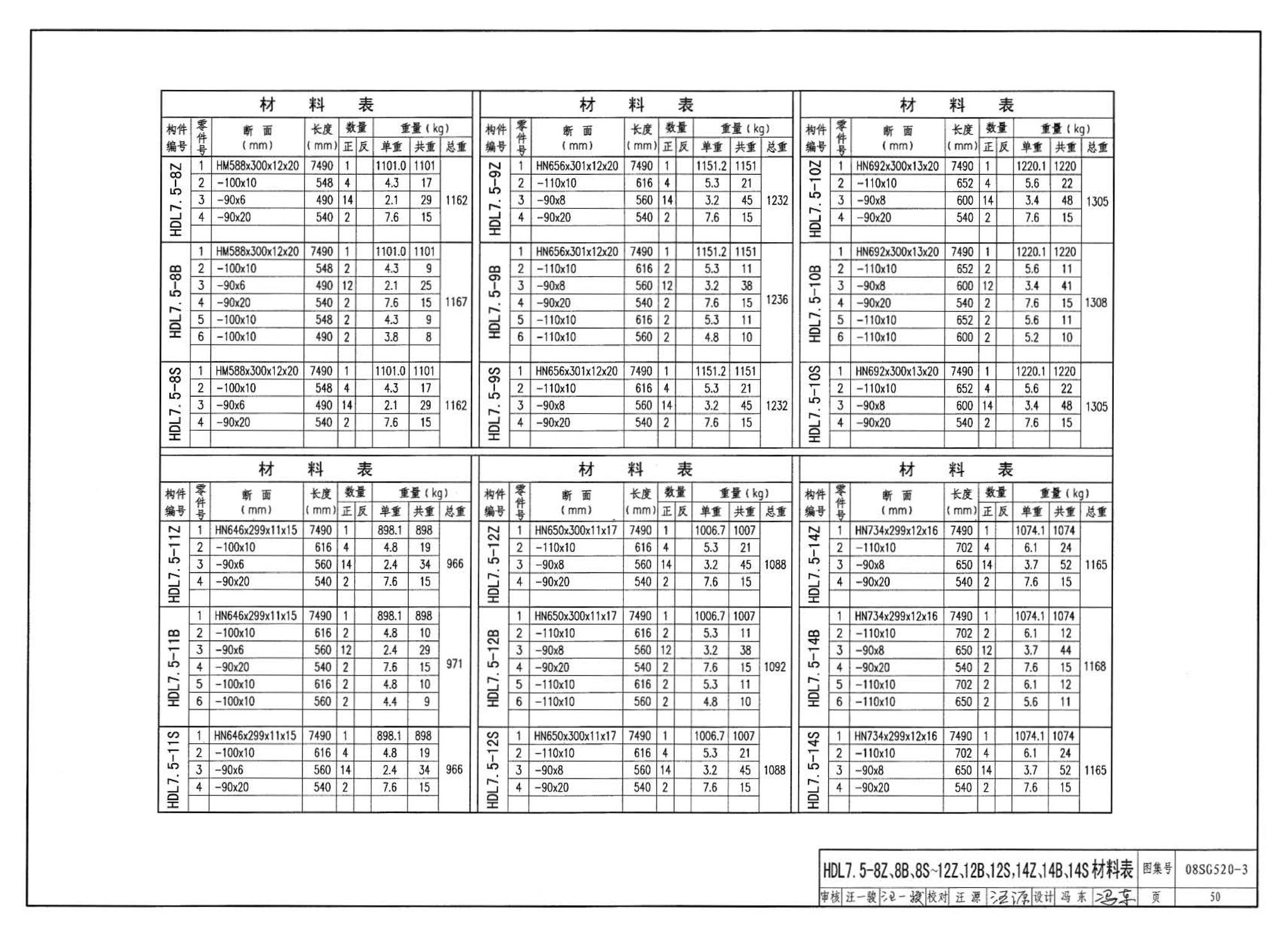 08SG520-3--钢吊车梁（H型钢 工作级别A1～A5）