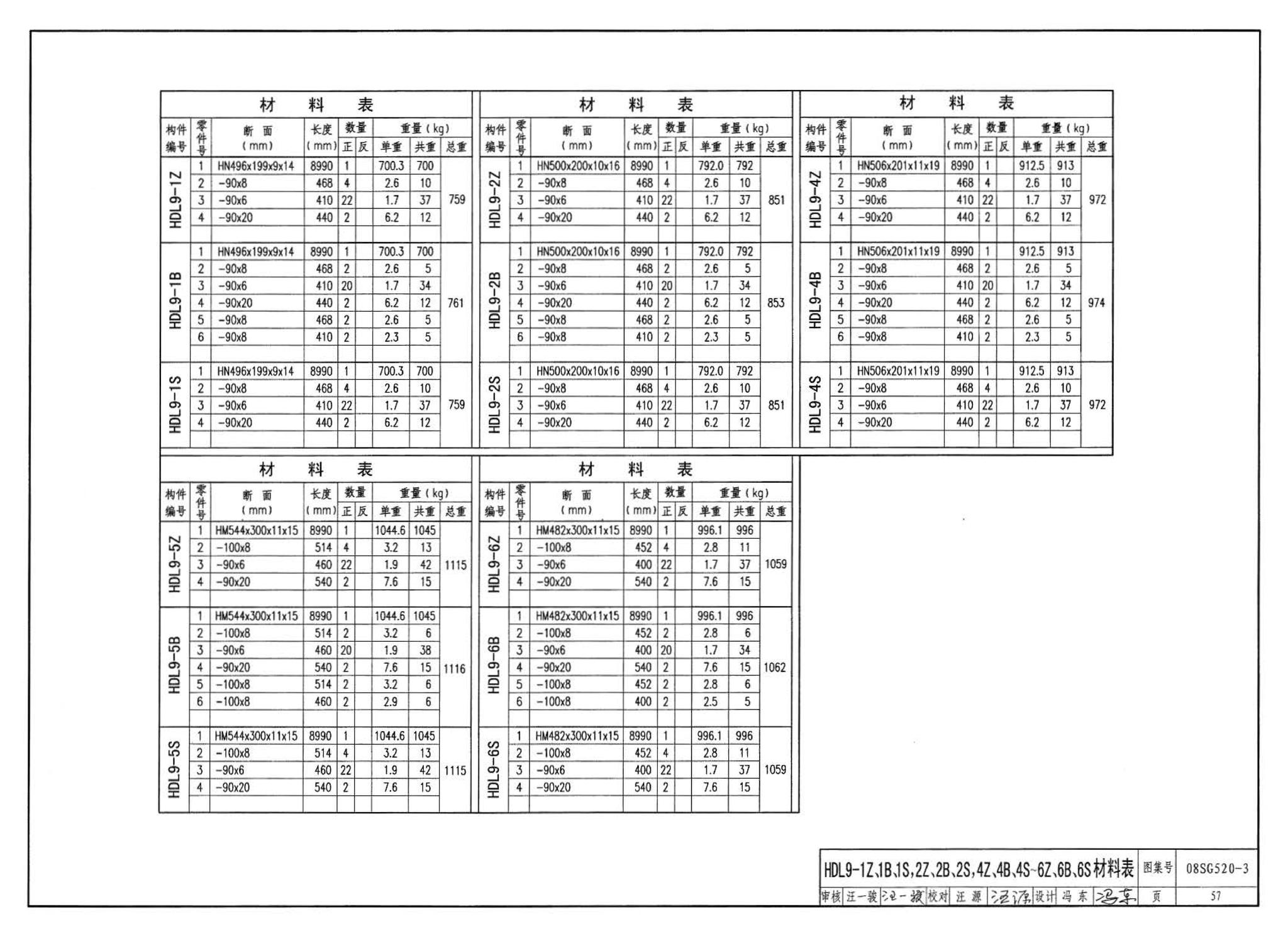 08SG520-3--钢吊车梁（H型钢 工作级别A1～A5）