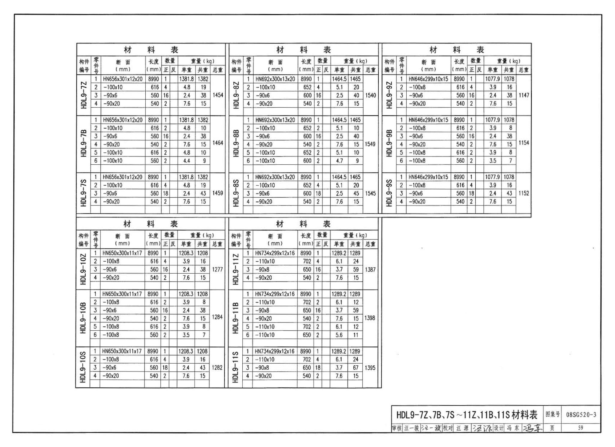 08SG520-3--钢吊车梁（H型钢 工作级别A1～A5）