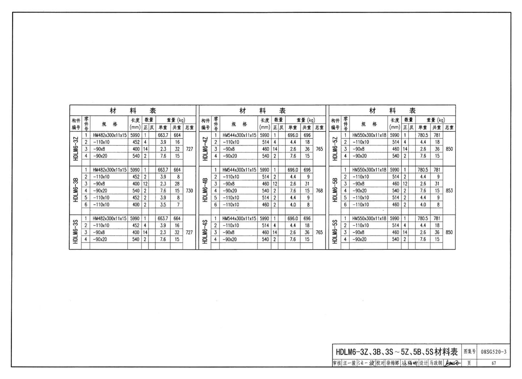 08SG520-3--钢吊车梁（H型钢 工作级别A1～A5）