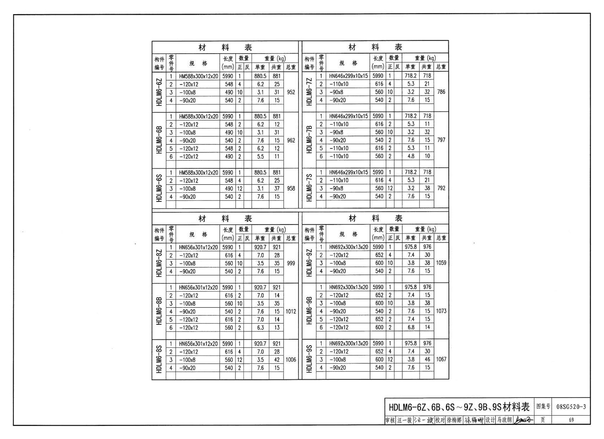 08SG520-3--钢吊车梁（H型钢 工作级别A1～A5）