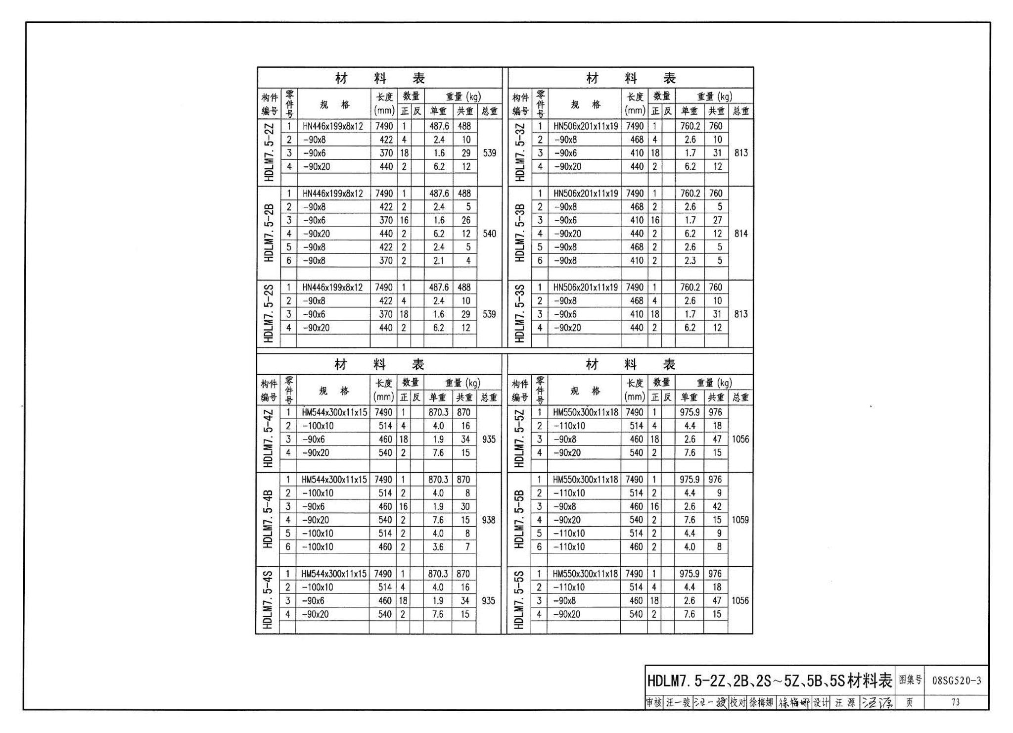 08SG520-3--钢吊车梁（H型钢 工作级别A1～A5）