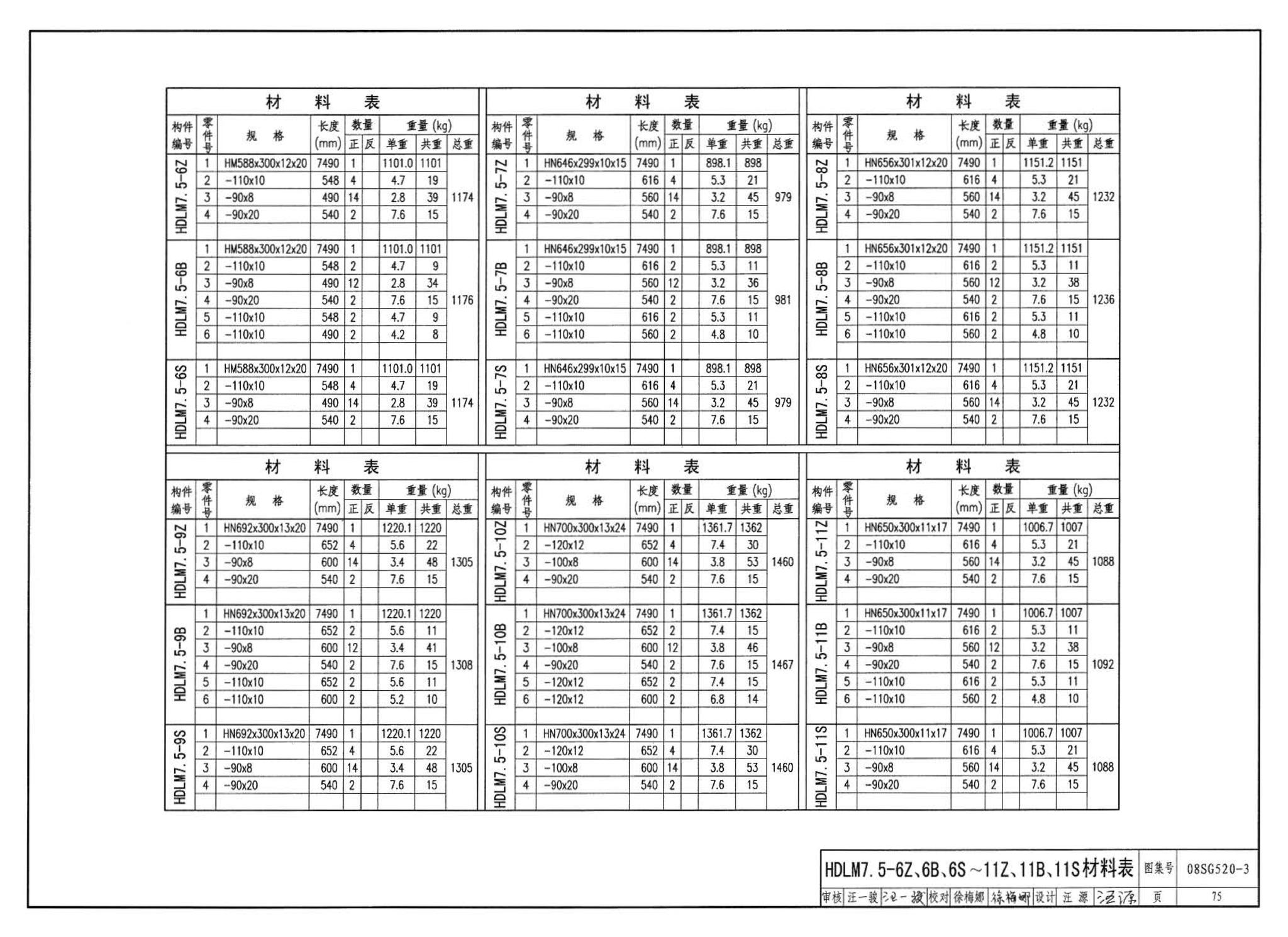 08SG520-3--钢吊车梁（H型钢 工作级别A1～A5）