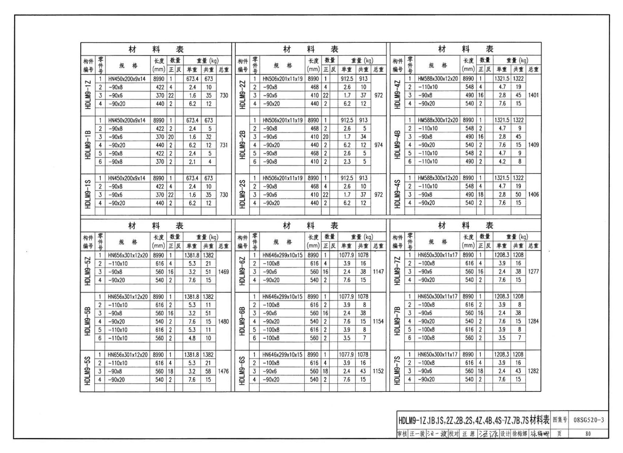 08SG520-3--钢吊车梁（H型钢 工作级别A1～A5）