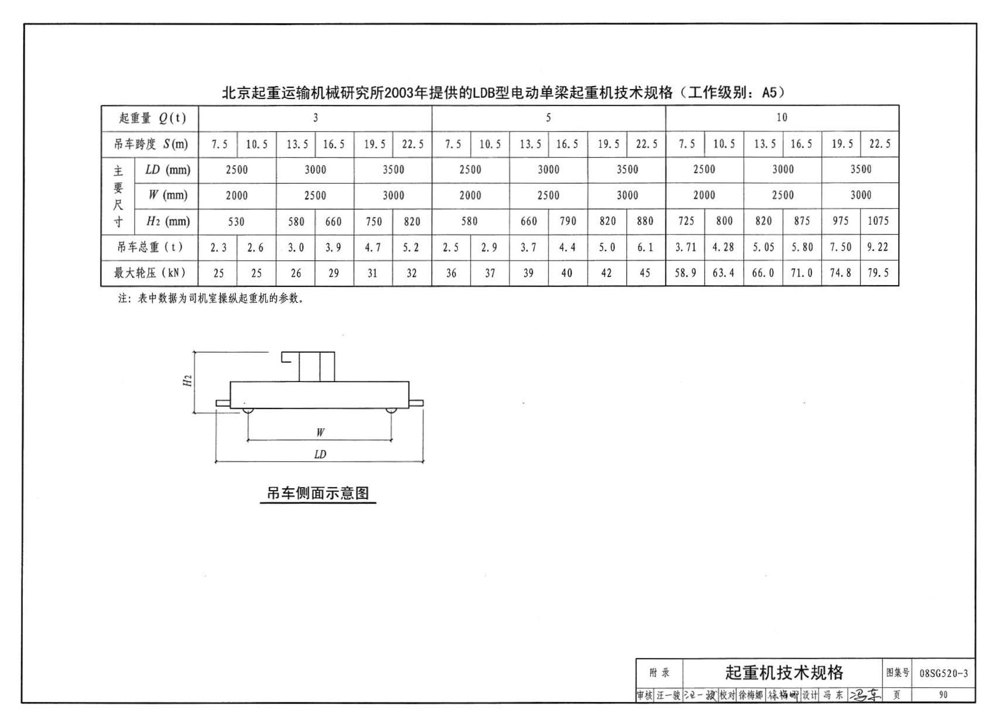 08SG520-3--钢吊车梁（H型钢 工作级别A1～A5）