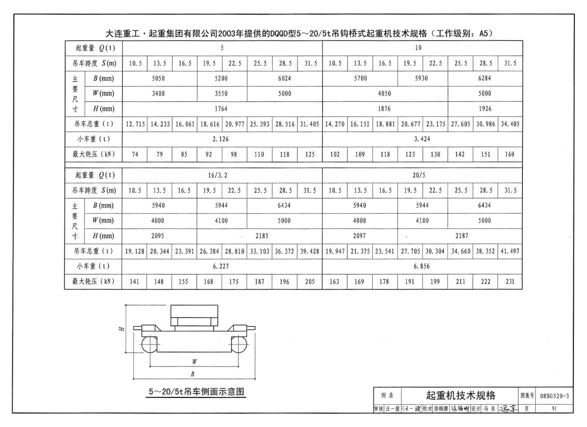 08SG520-3--钢吊车梁（H型钢 工作级别A1～A5）