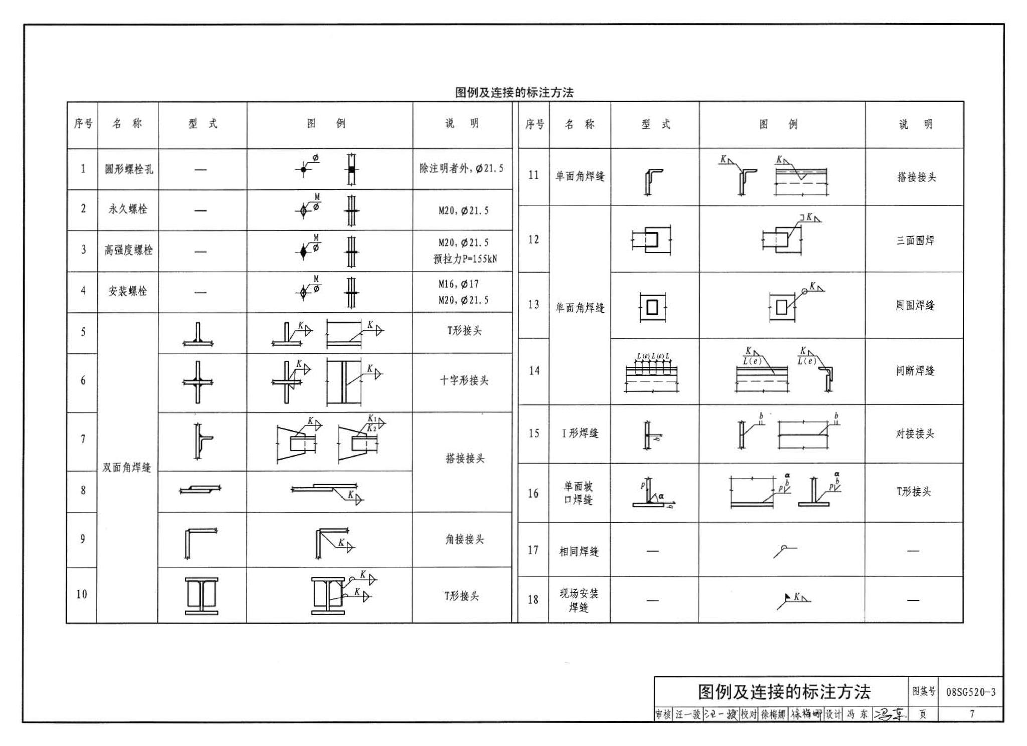 08SG520-3--钢吊车梁（H型钢 工作级别A1～A5）