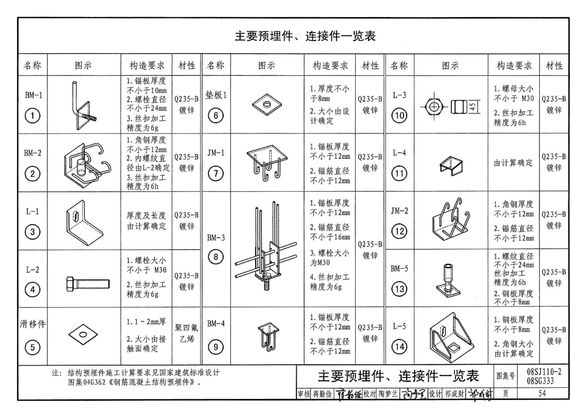 08SJ110-2、08SG333--预制混凝土外墙挂板