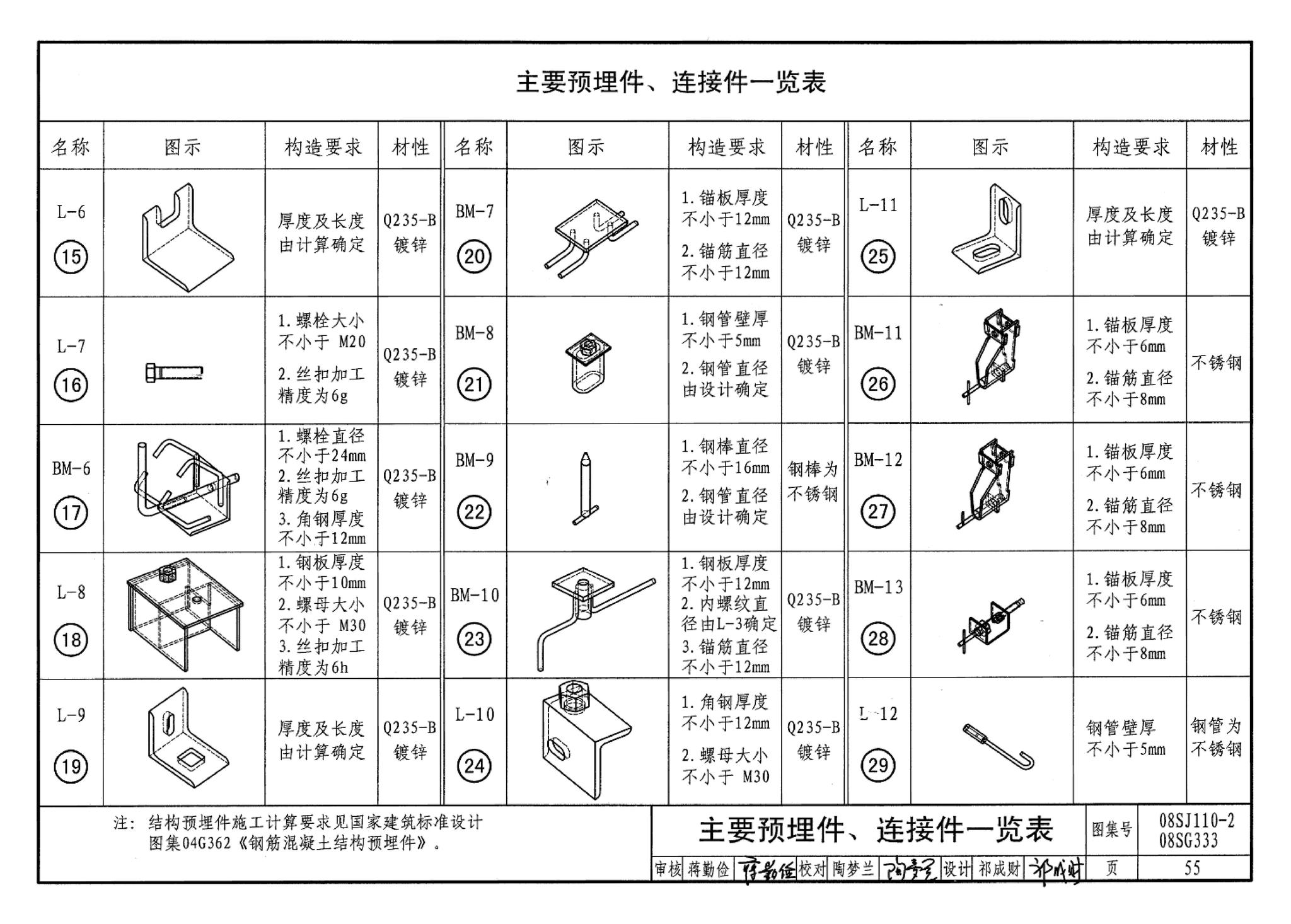 08SJ110-2、08SG333--预制混凝土外墙挂板