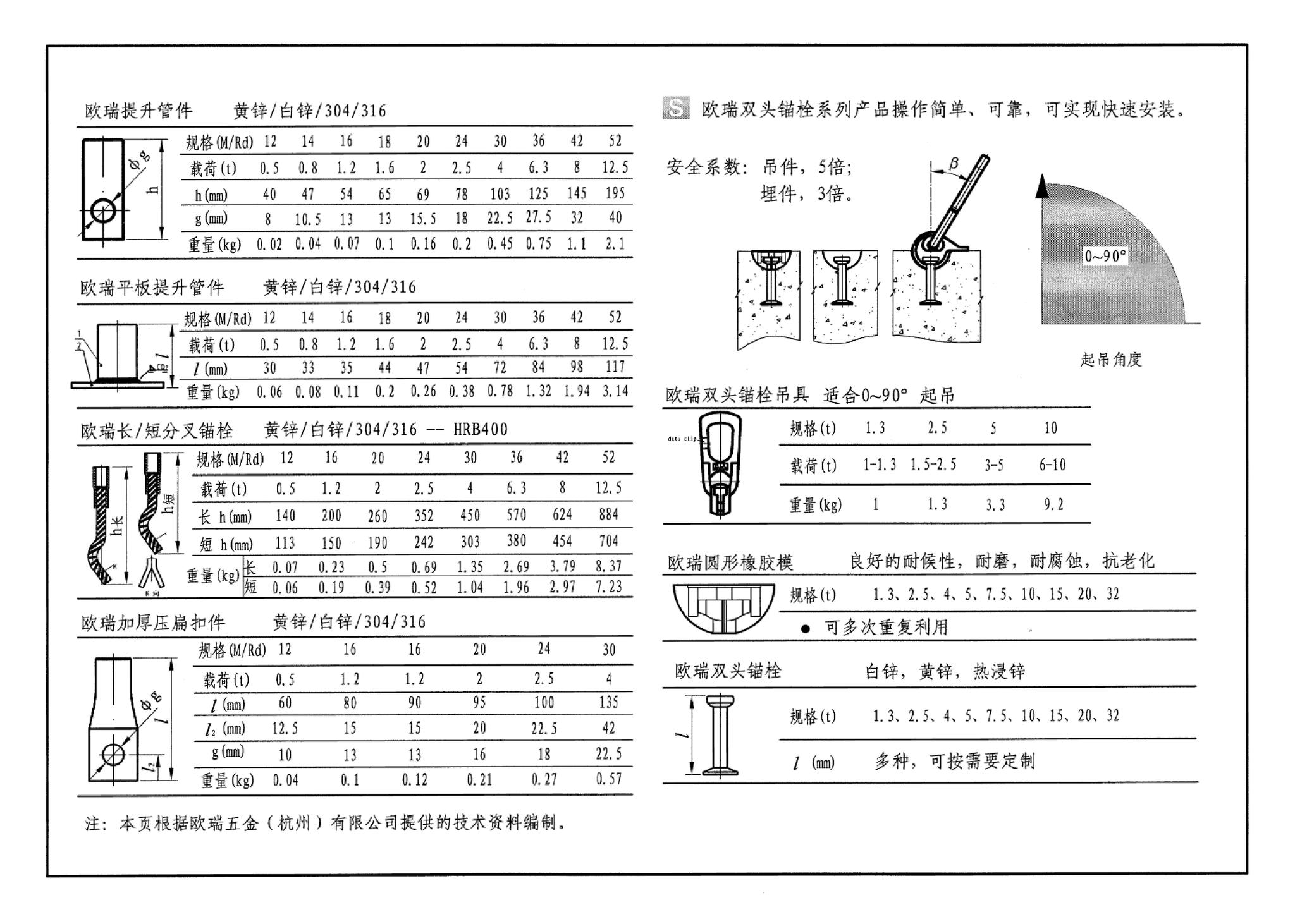 08SJ110-2、08SG333--预制混凝土外墙挂板