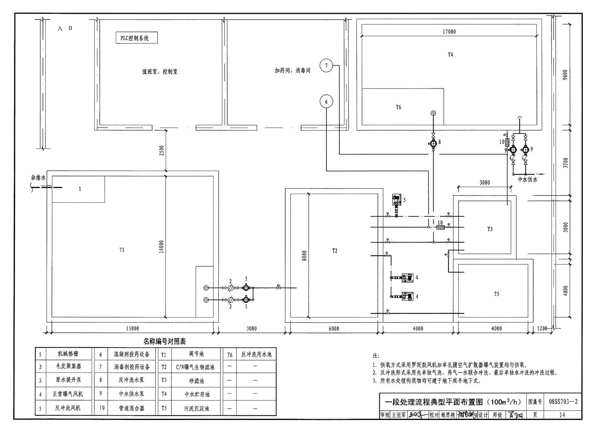 08SS703-2--建筑中水处理工程（二）