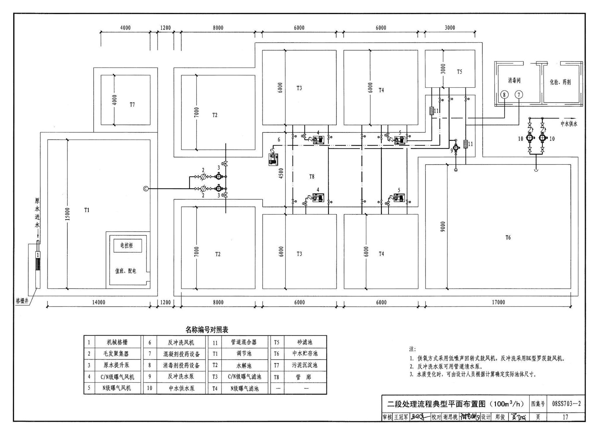 08SS703-2--建筑中水处理工程（二）