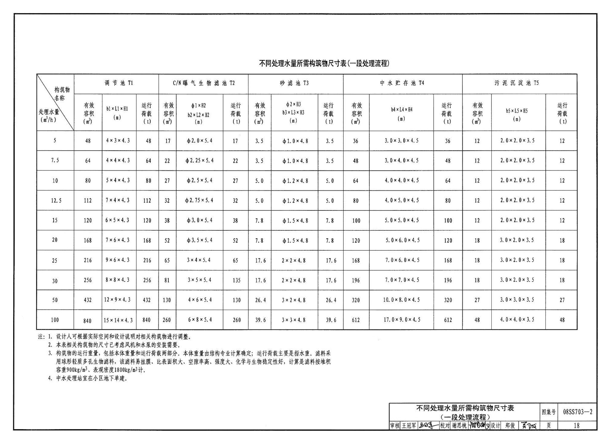 08SS703-2--建筑中水处理工程（二）