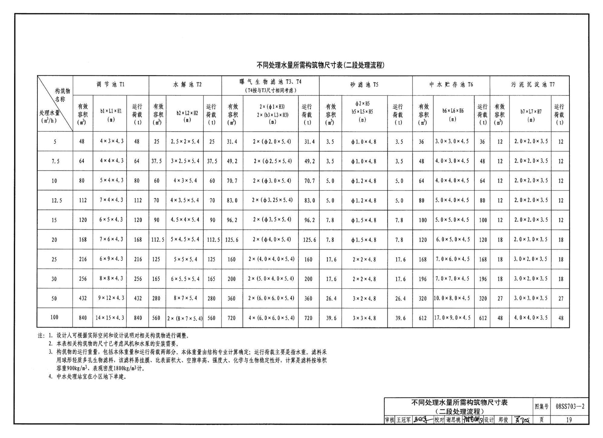 08SS703-2--建筑中水处理工程（二）