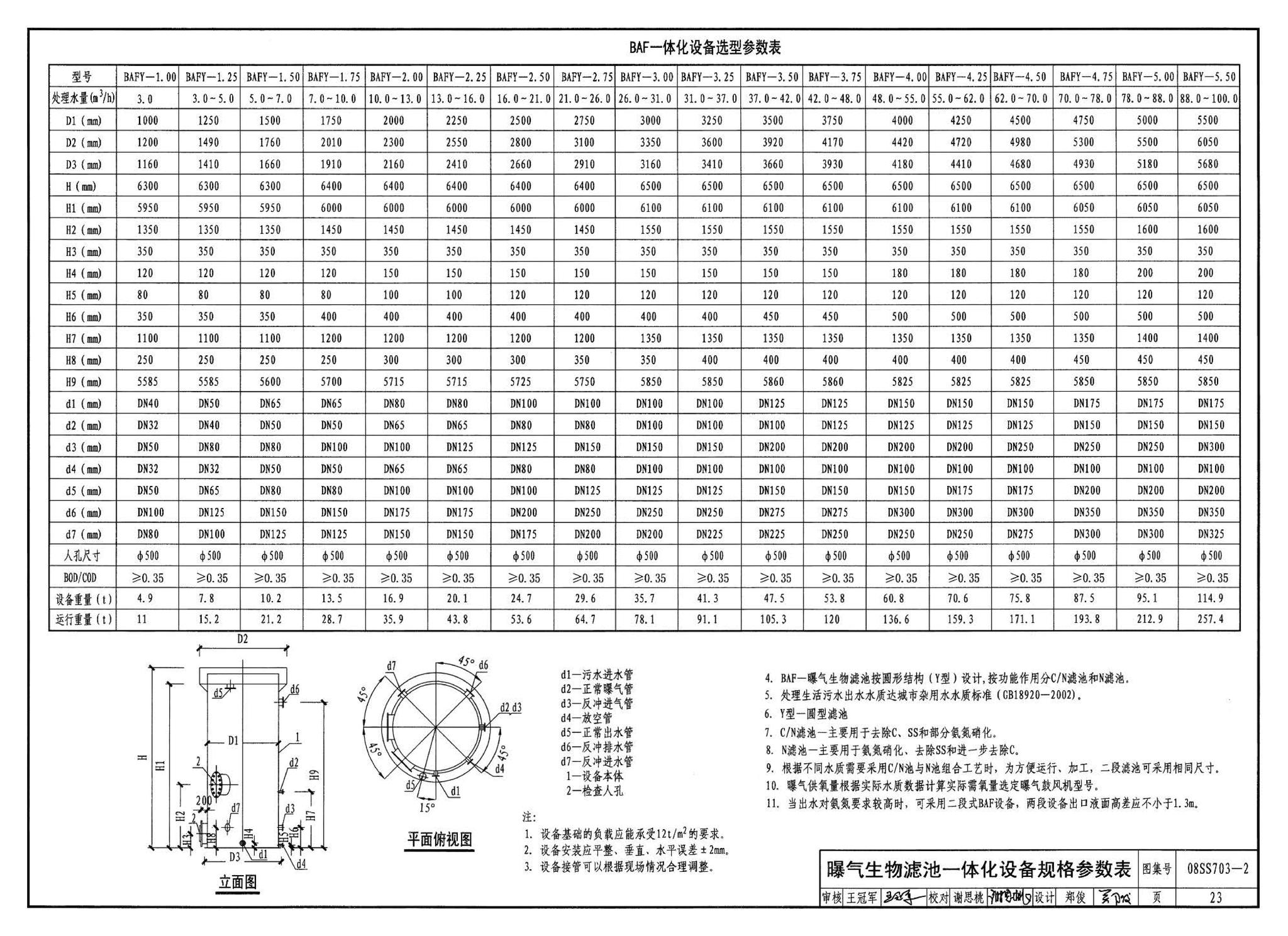 08SS703-2--建筑中水处理工程（二）