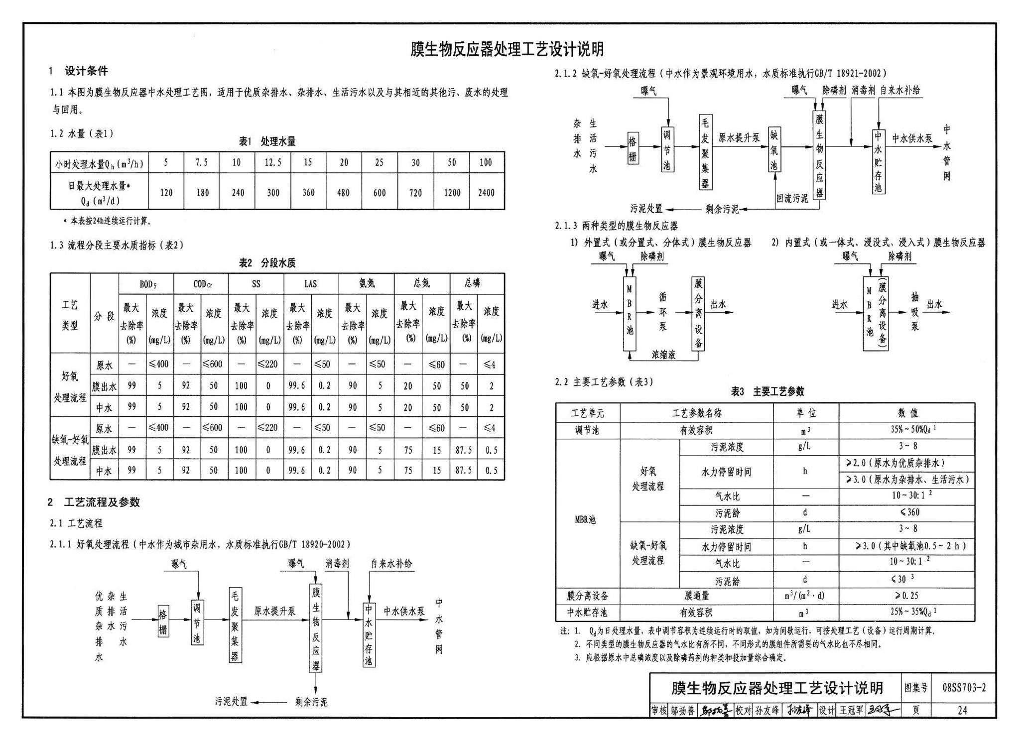 08SS703-2--建筑中水处理工程（二）