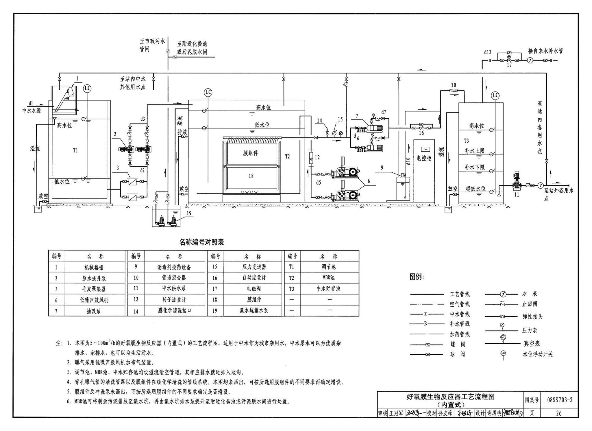 08SS703-2--建筑中水处理工程（二）