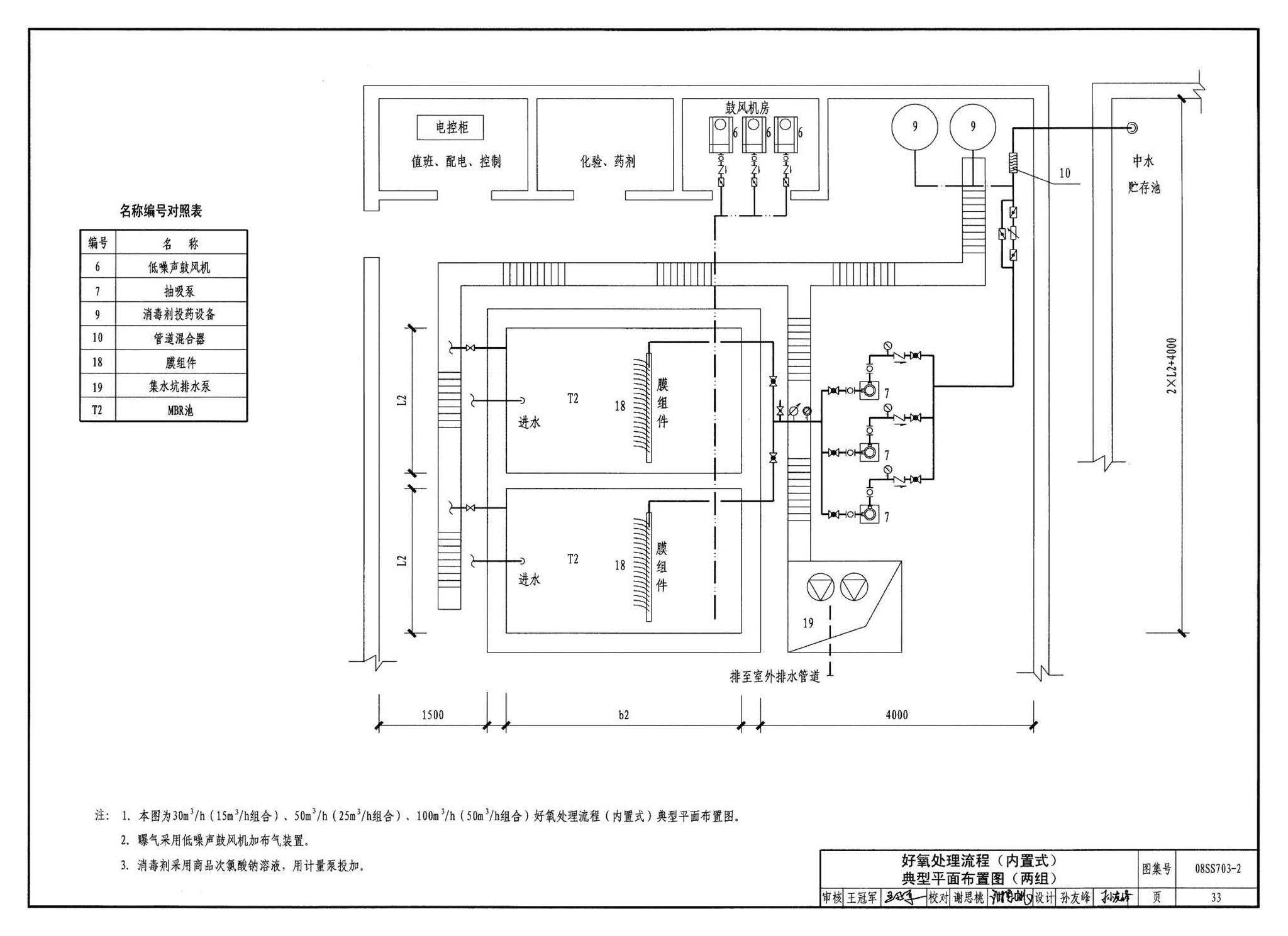 08SS703-2--建筑中水处理工程（二）