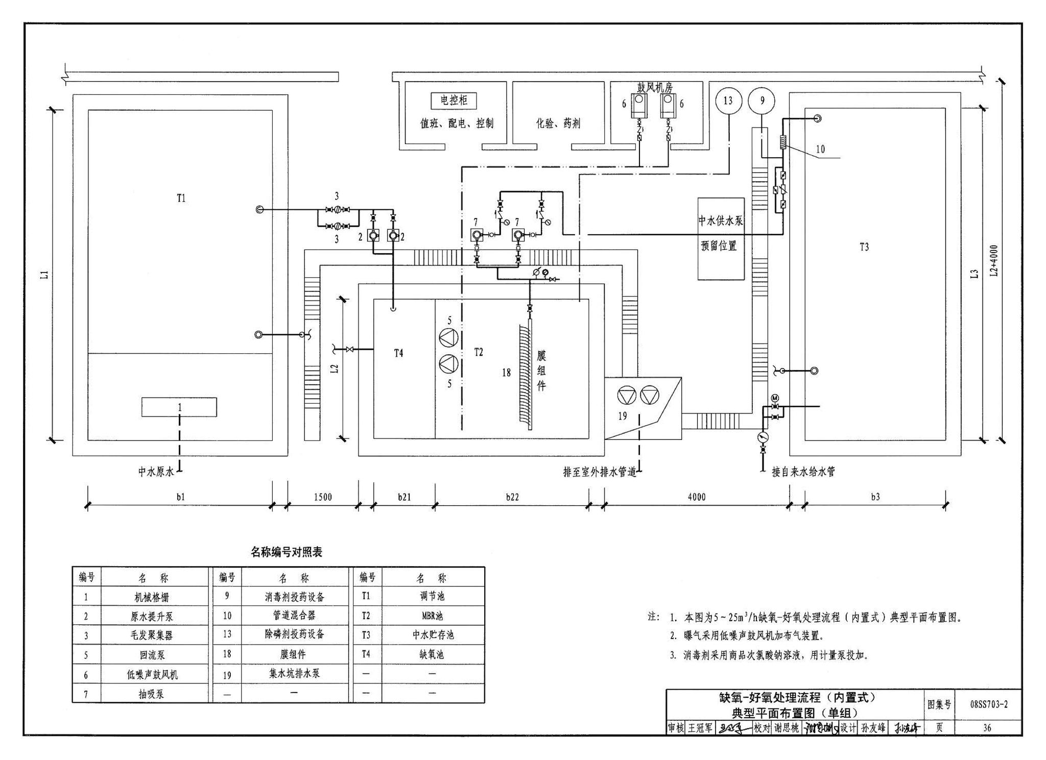 08SS703-2--建筑中水处理工程（二）