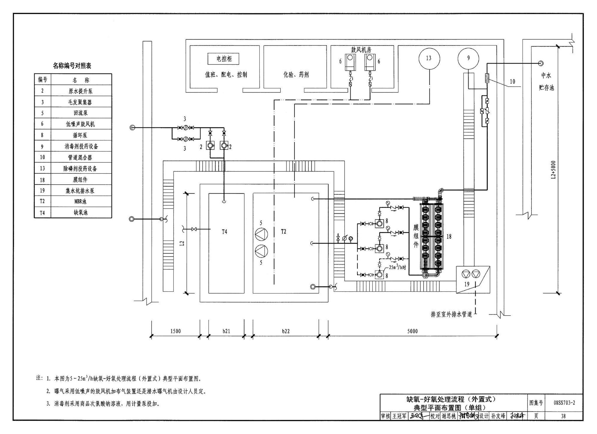 08SS703-2--建筑中水处理工程（二）