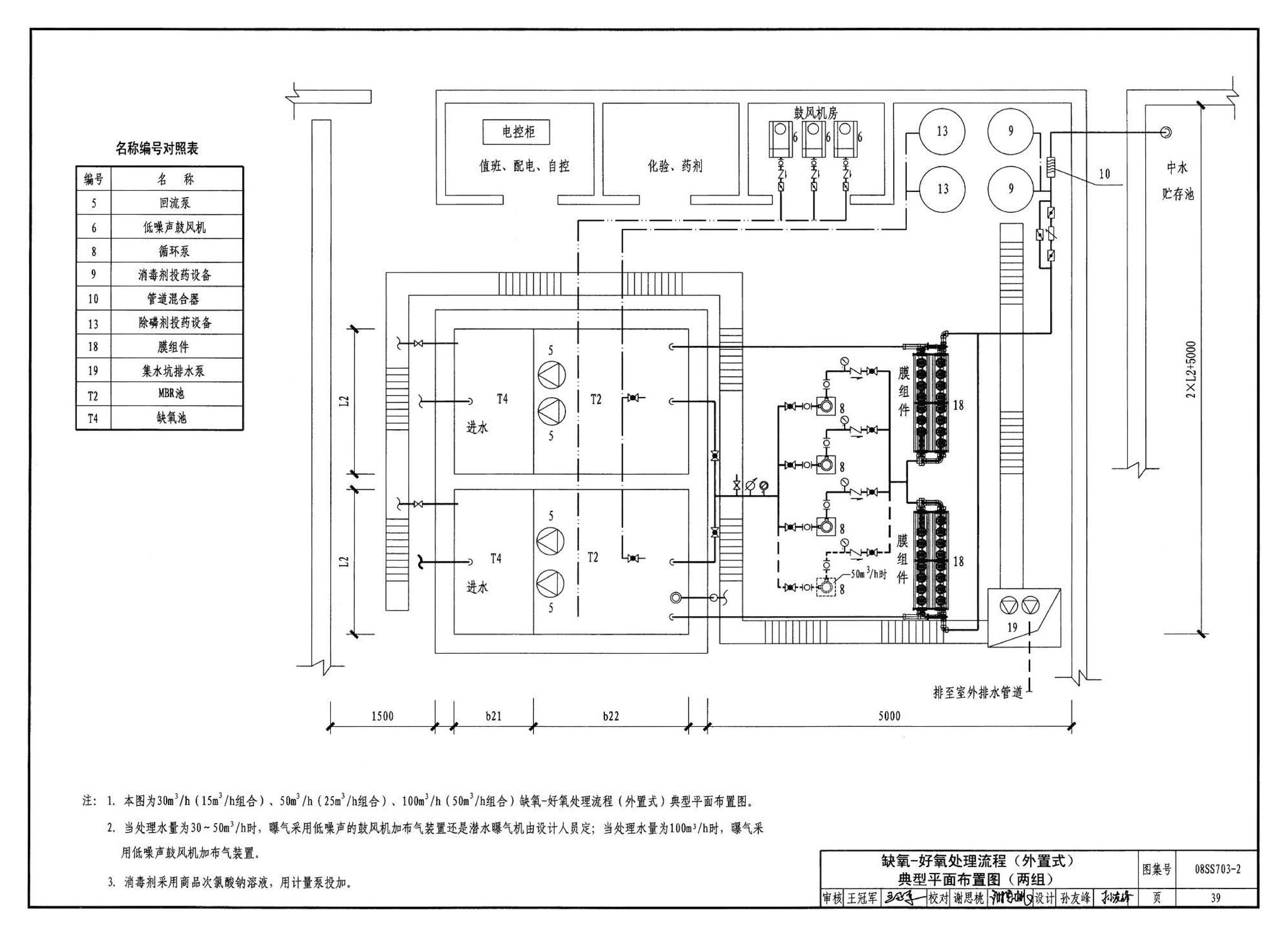 08SS703-2--建筑中水处理工程（二）