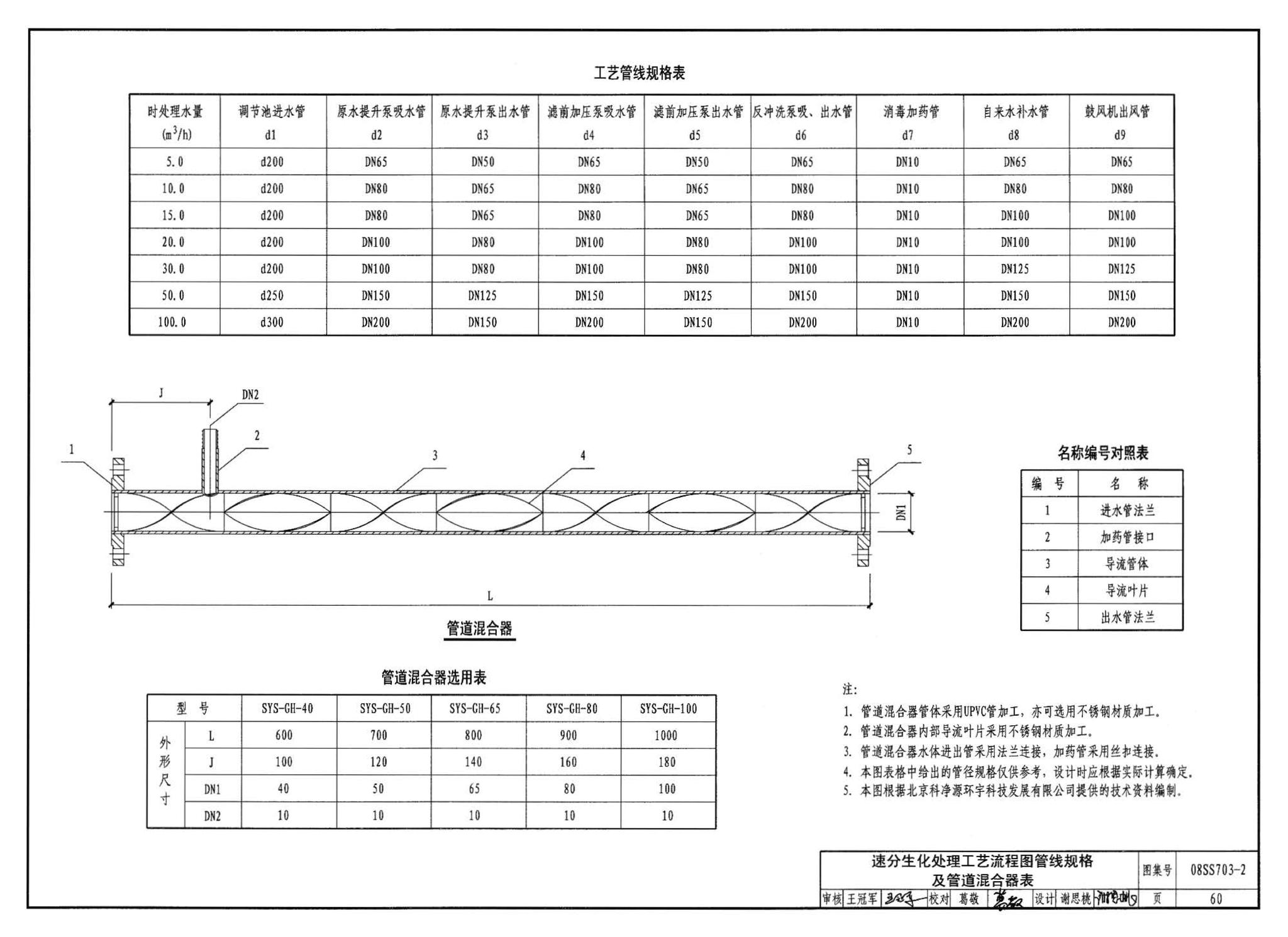 08SS703-2--建筑中水处理工程（二）