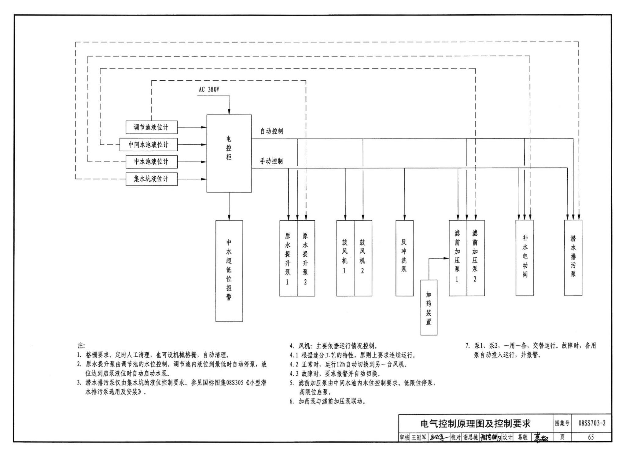 08SS703-2--建筑中水处理工程（二）