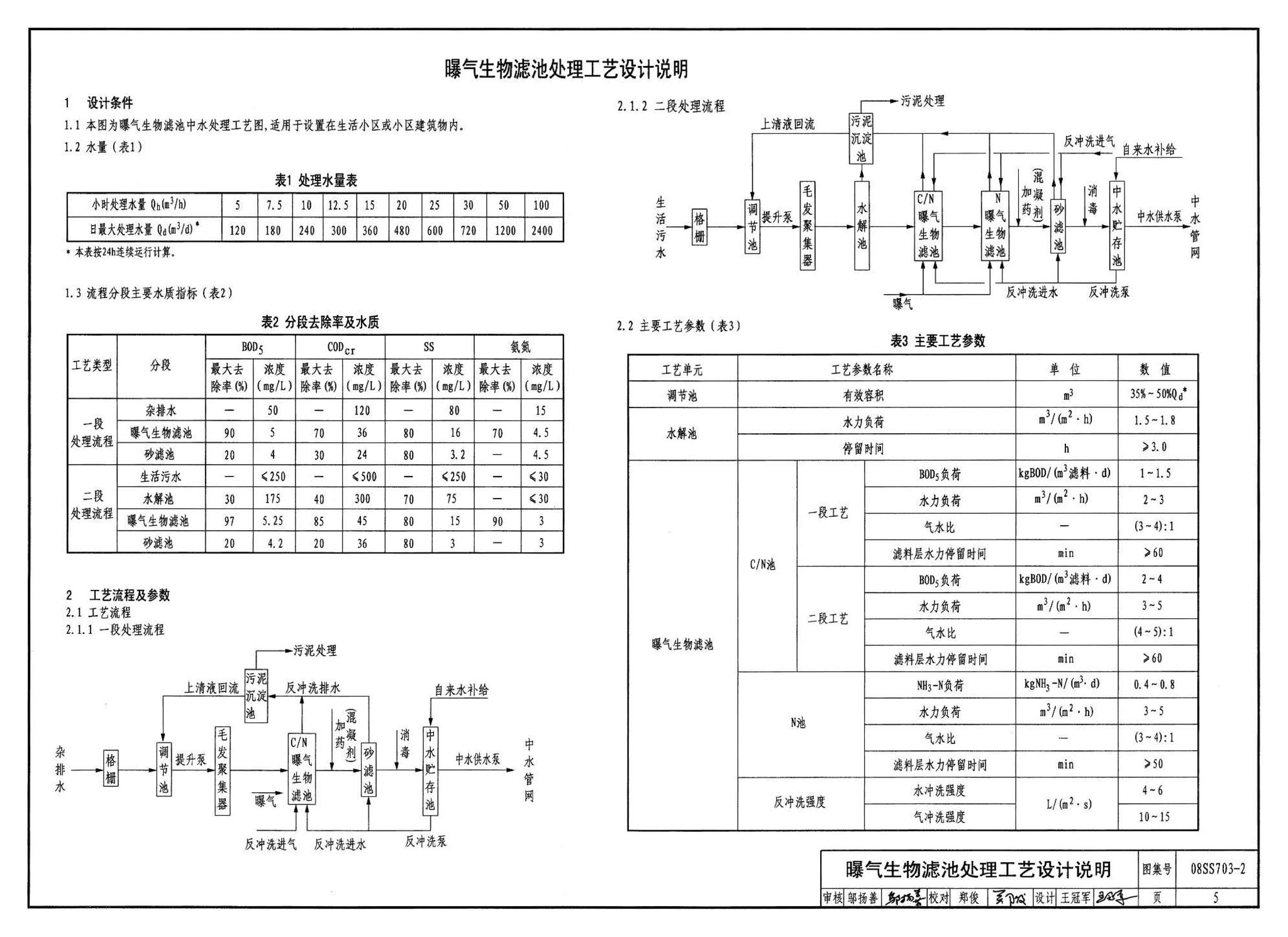 08SS703-2--建筑中水处理工程（二）