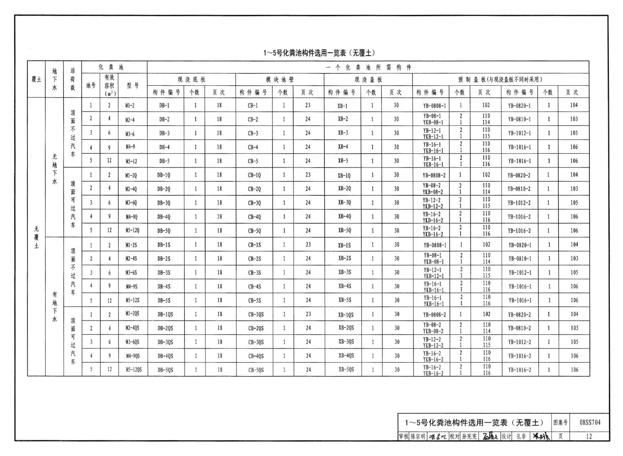 08SS704--混凝土模块式化粪池