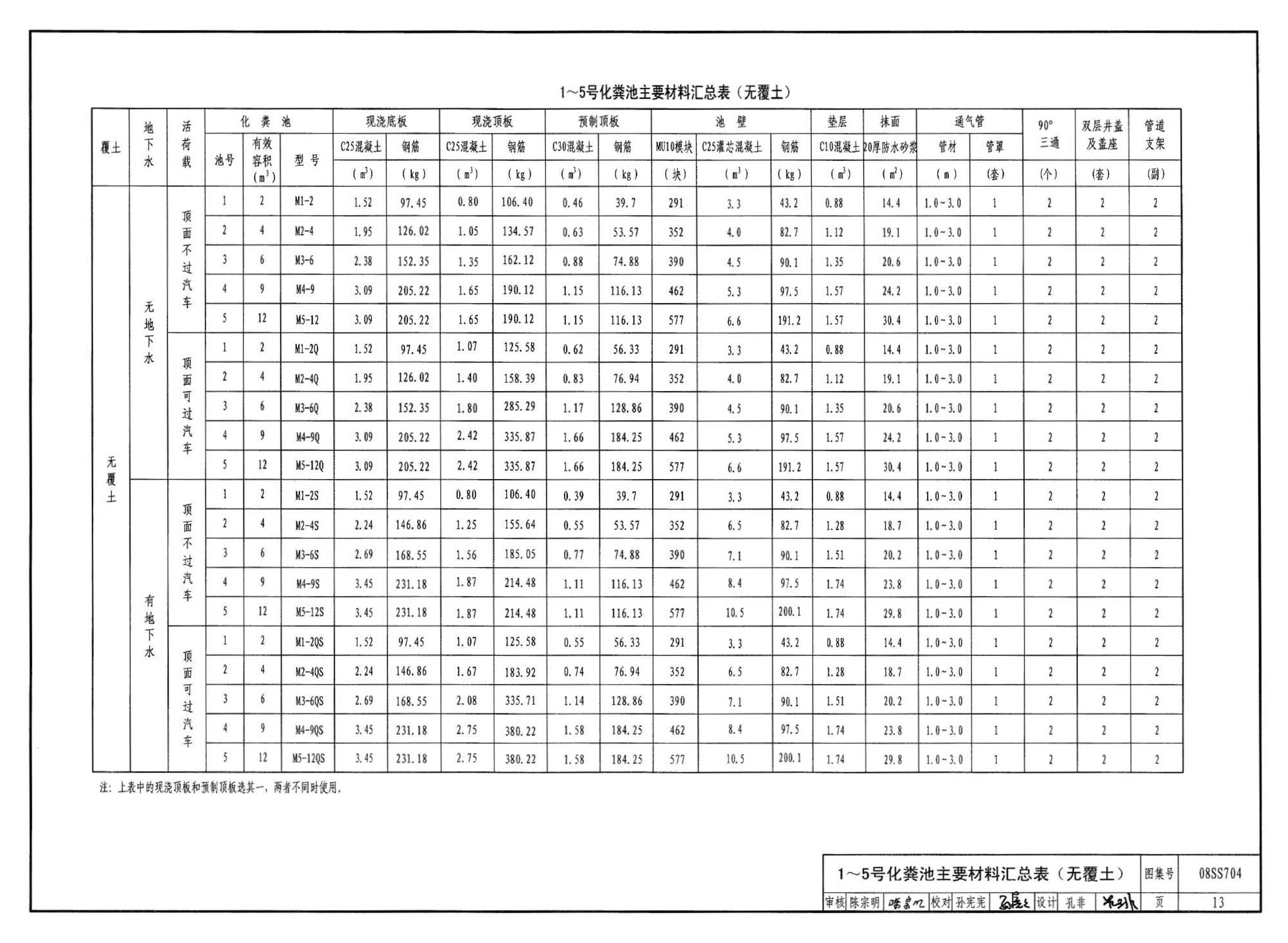 08SS704--混凝土模块式化粪池