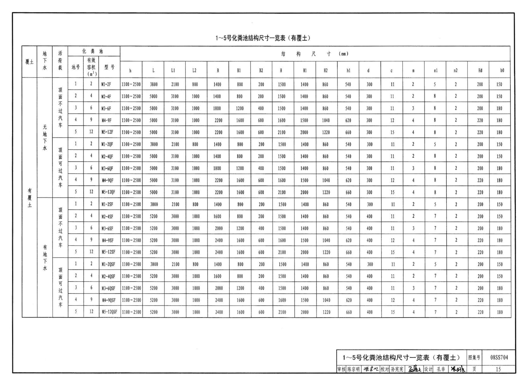 08SS704--混凝土模块式化粪池