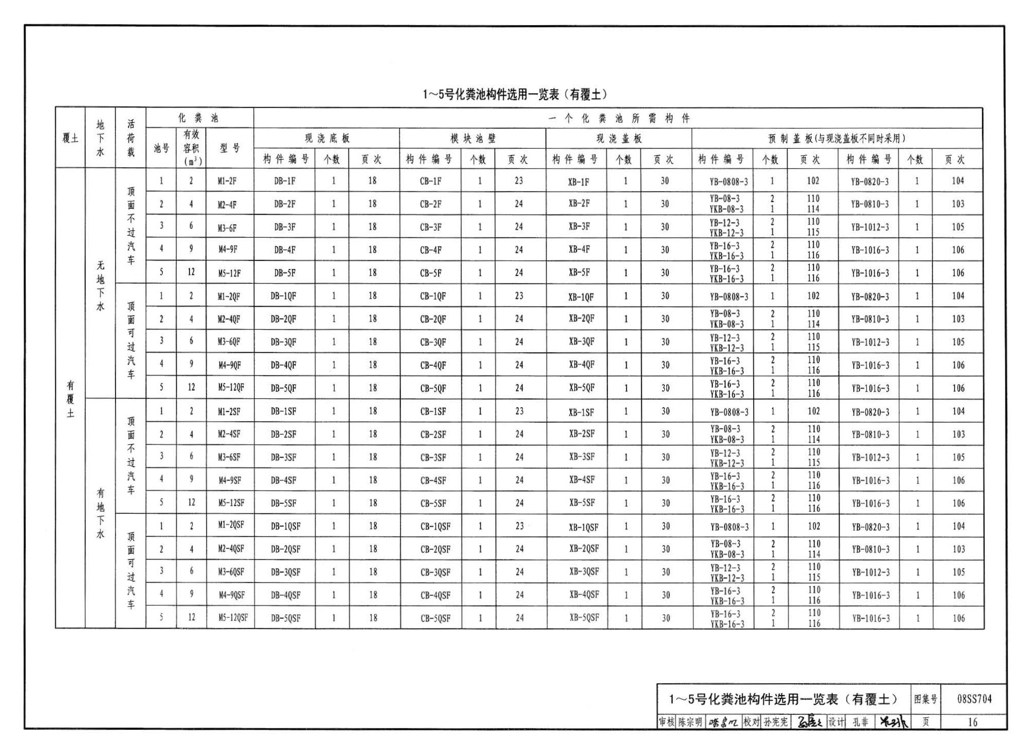 08SS704--混凝土模块式化粪池