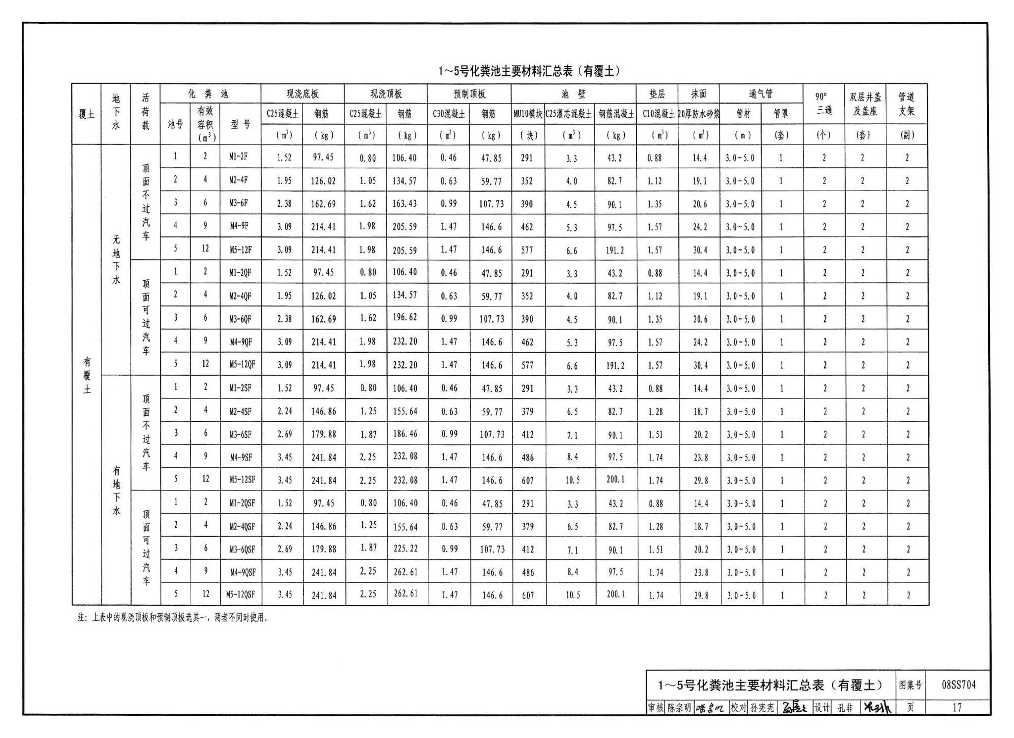 08SS704--混凝土模块式化粪池