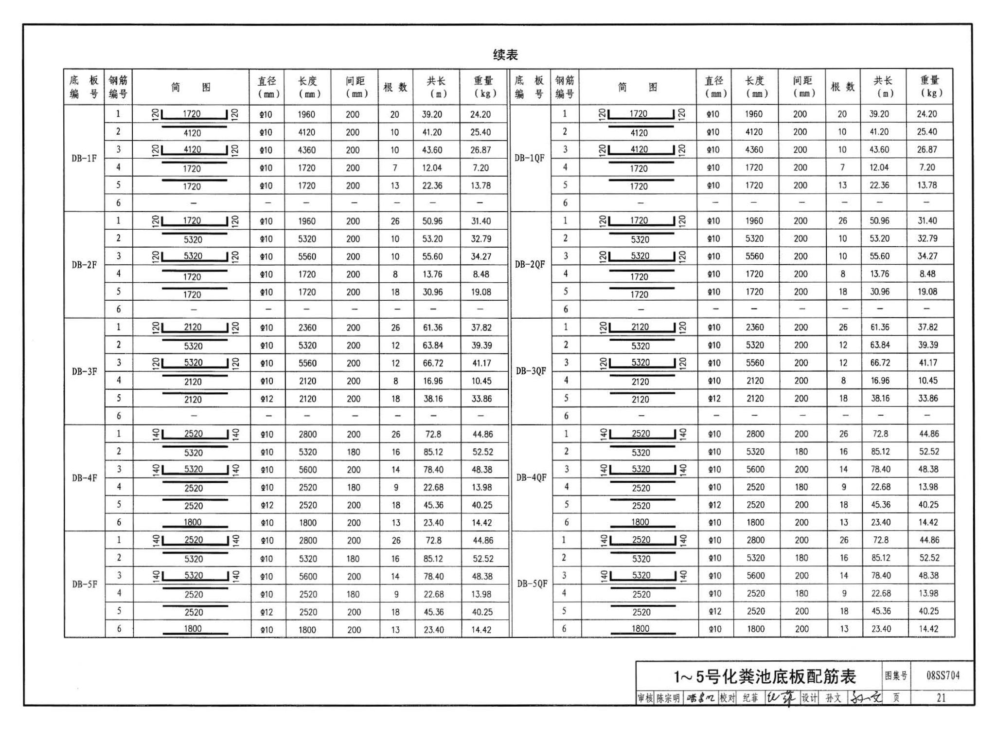 08SS704--混凝土模块式化粪池