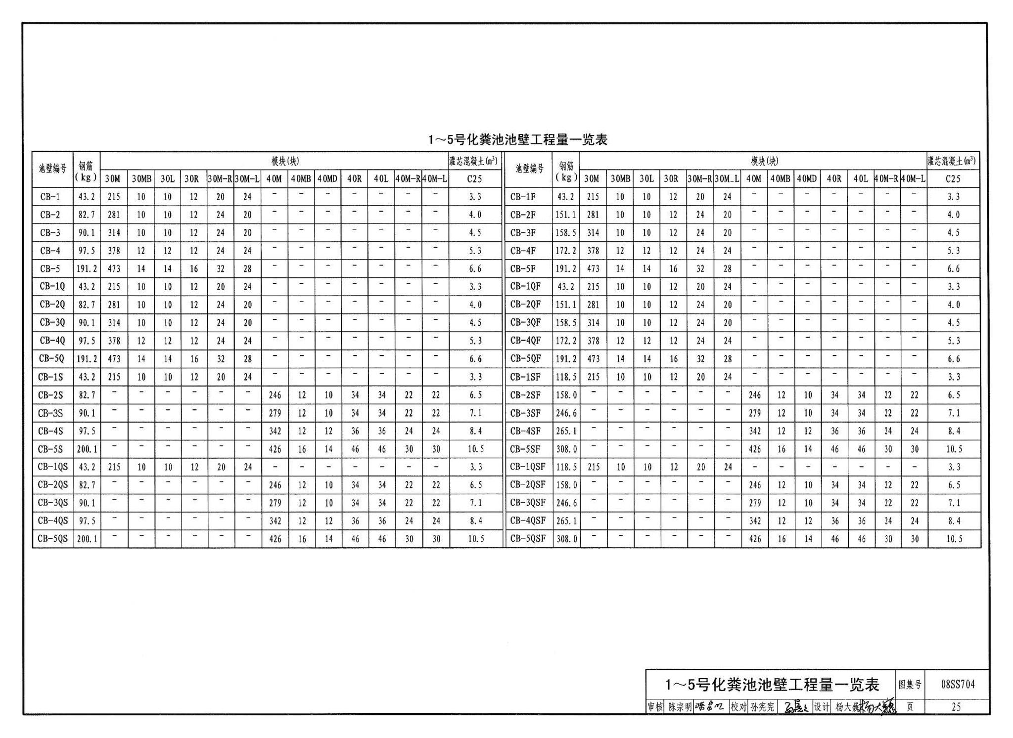 08SS704--混凝土模块式化粪池